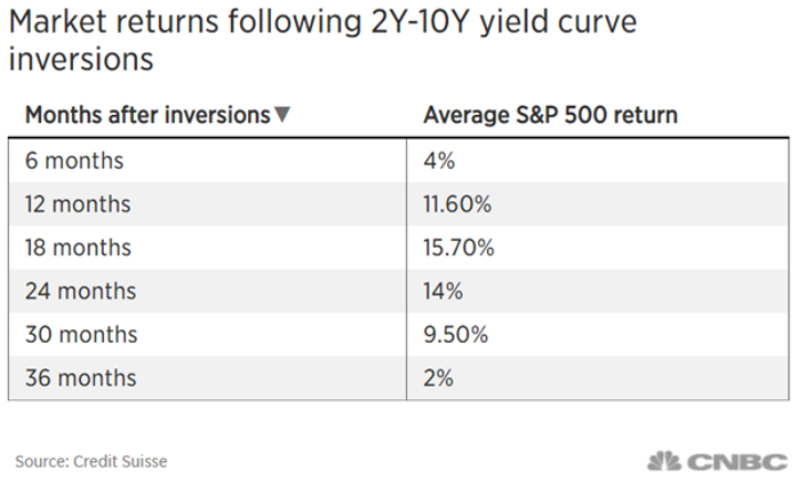 Market Returns